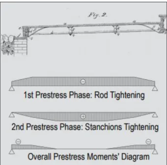 Figure 3.2 - Prestress cast iron sidewalk as designed by Peter H. Jackson-Diagrams[12]   