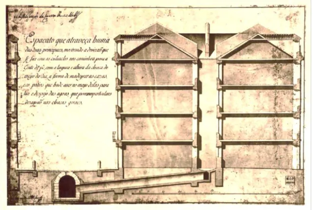 Figure 3.3 - Cut view of a Pombaline building, sewage and streets. Eugénio dos Santos e Carvalho, 1758