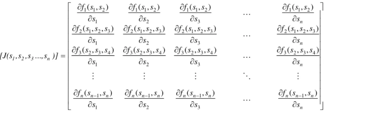 Figura 3-6- a) Método Newton-Raphson &#34;modified&#34; b) Método Newton-Raphson &#34;full method&#34; [50] 