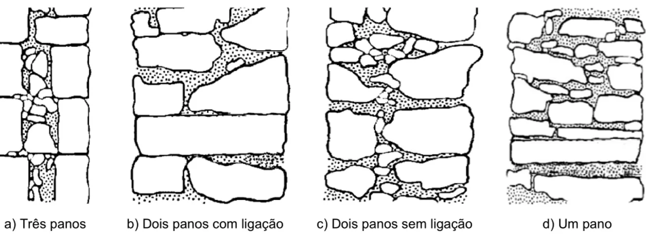 Figura 2.12 ' Vários As paredes de 