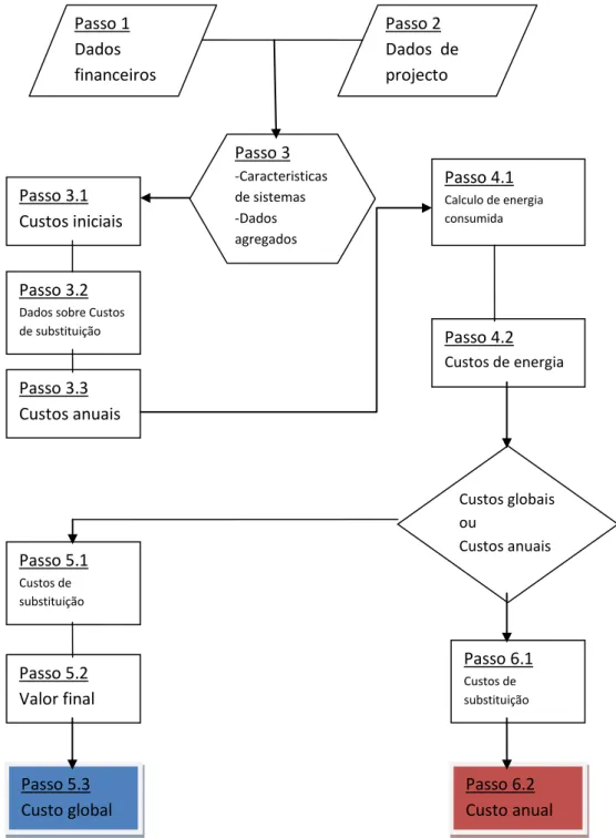 Figura 2.2-Fluxograma de processo dos métodos de Anuidade e de Custo Global. Retirado de [15] 