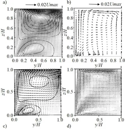 Figure 4.8: Secondary current vectors: (a) RSM by Kang and Choi (2006a); (b) experiment Nezu and  Rodi (1985); (c) RSM by Cokljat (1993); and (d) LES by Shi et al