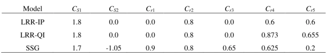 Table 2.4: Values of the constants in the LRR-IP, LRR-QI and SSG models. 