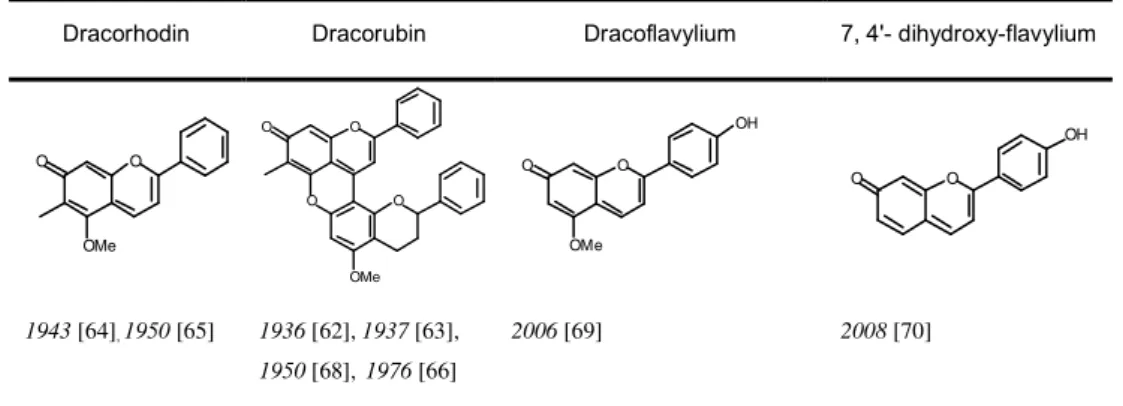 Table 1.1   Chemical structures responsible for the red colour in dragon’s blood resins