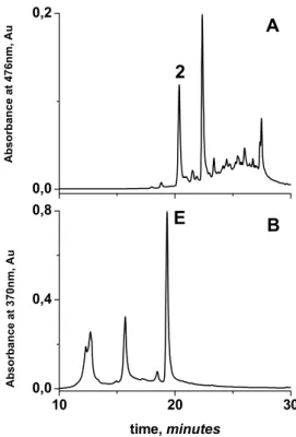Figure  1.18  –  HPLC  profiles  of  two  resin  samples  labelled  as  Dracaena  draco  from  the 