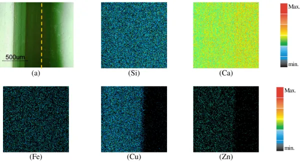 Figura  3.  Mapas  elementares  de  uma  secção  transversal  da  amostra  J4-C2,  vidro  verde  em  três  camadas  (incolor/verde/incolor), representando um varrimento de 1060 × 1060 µm 2 , da região à direita da linha tracejada  na fotografia de MO em (a