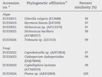 Table 1 – Phylogenetic affiliations of eukaryotic