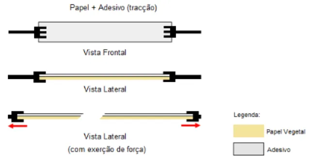 Figura 5 – Esquema do Ensaio de Tracção, segundo   norma TAPPI T494. 