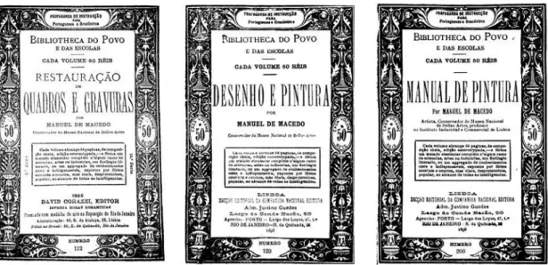 Figura 1.10 Capas dos manuais de Manuel de Macedo: Restauração de Quadros e Gravuras. 