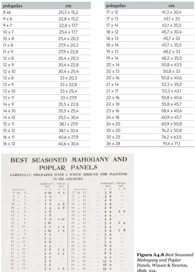 Figura A4.8 Best Seasoned  Mahogany and Poplar  Panels, Winsor &amp; Newton,  1896: 104.