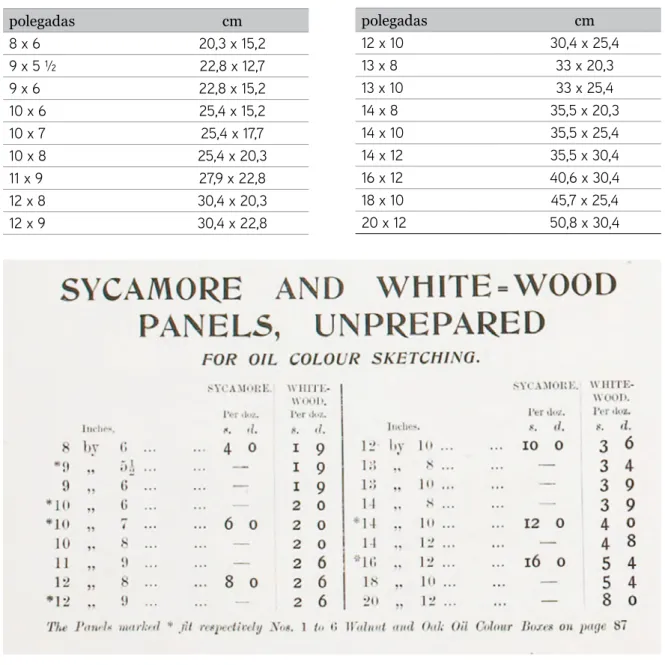 Figura A4.9 Sycamore and White-Wood Panels, Unprepared, Winsor &amp; Newton, 1896: 104.