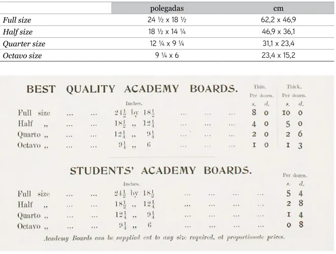 Figura A4.12 Best Quality Academy Boards e Students’ Academy Boards, Winsor &amp; Newton,  1896: 103.