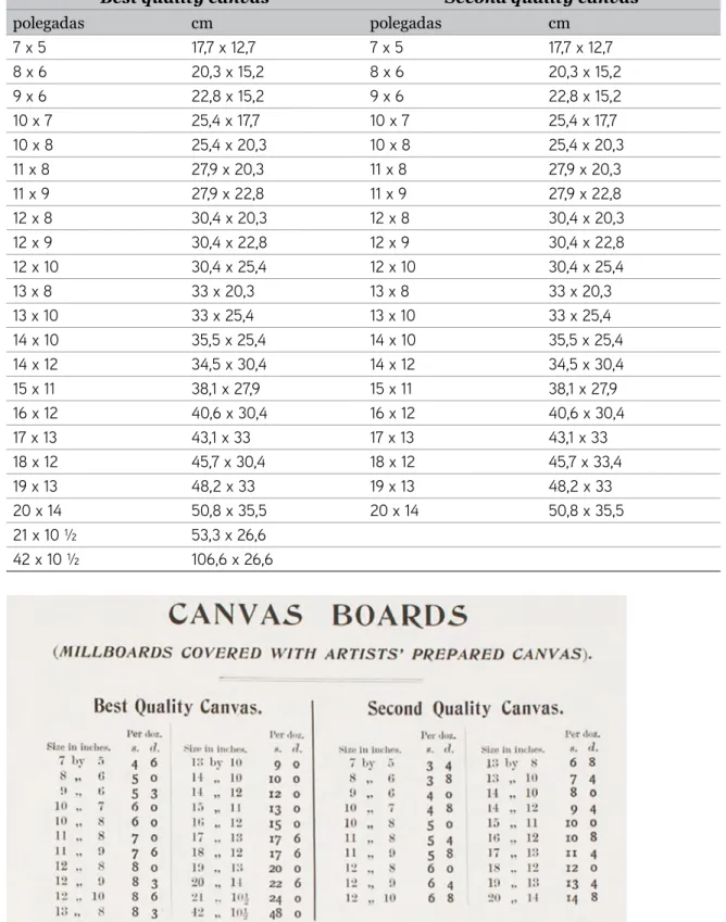 Figura A4.13 Canvas Boards, Winsor &amp; Newton, 1896: 105. 