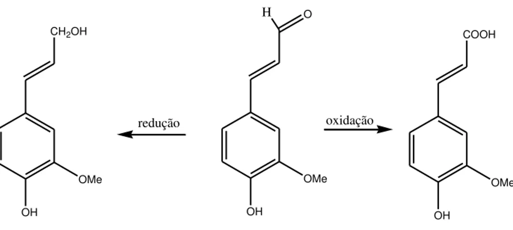 Fig. 6. O aldeído ao centro (lenhina após processo de polpagem transforma-se em carboxilo à direita (maior  conjugação) e num álcool à esquerda (menor conjugação), pela acção de KMnO 4  e de NaBH 4 , respectivamente