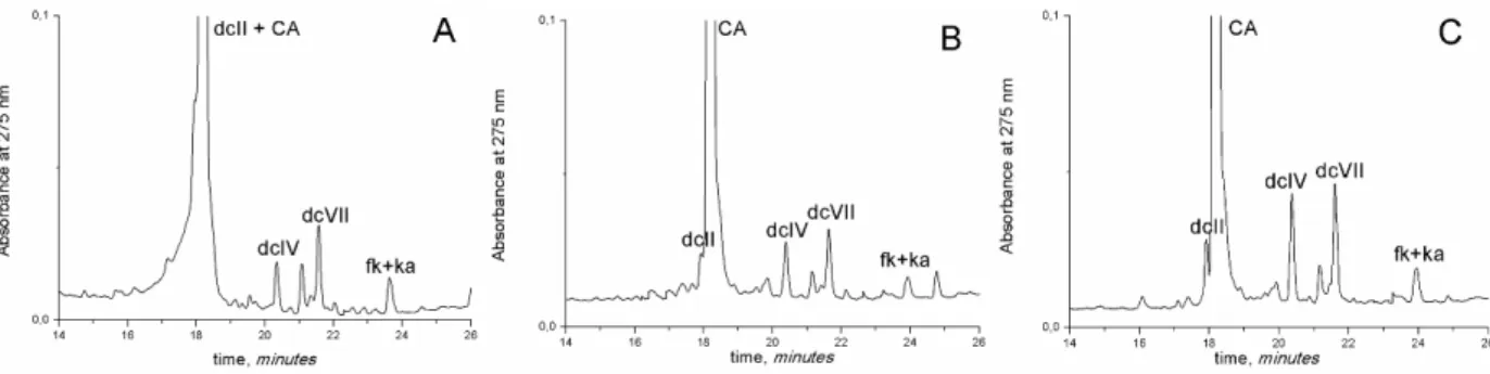 Figure 4 – HPLC/DAD chromatograms (monitored at 275 nm) of dyed cochineal textiles with  different  solvent proportions in the final dye extract: A – Dye-sample from textile fibre extracted with TFA method,  not acidified, and comparable to chromatograms i