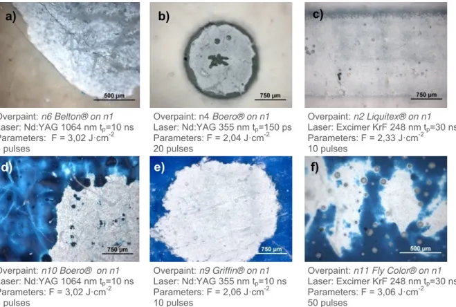 Figure 11 – Optical microscopy images obtained from diverse points where the laser cleaning was tested.