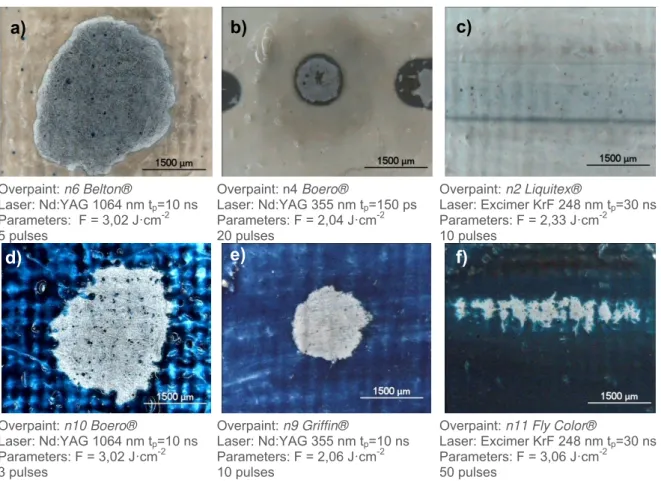 Figure  12 – Fibre-optics  video  microscopy  using  an  objective  of  50x  that  works  in  contact  mode  with  the  surface of the mock-up.