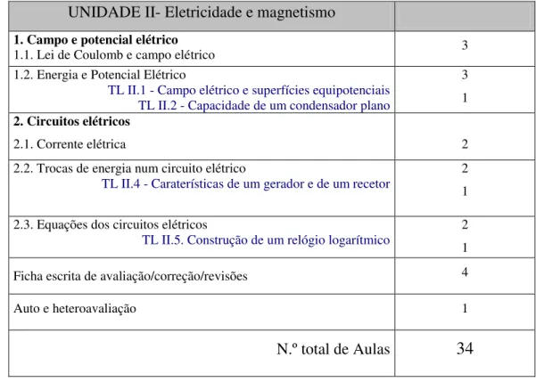 Tabela 4: Planificação do 12.º ano para o terceiro período 