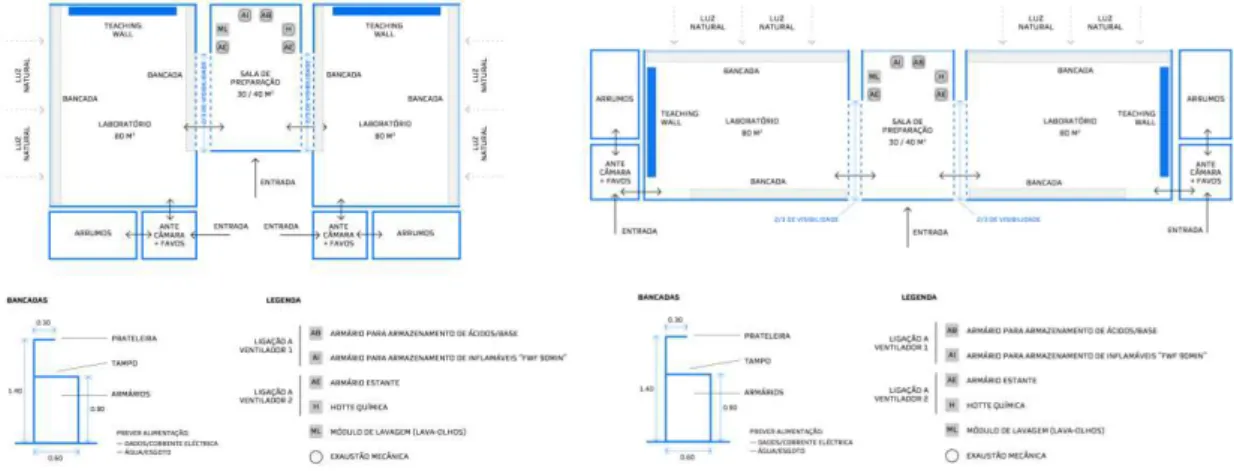 Figure 2.47 – Plans for the schools’ laboratories by Parque Escolar, compact (left) and linear (right) (2009, pp