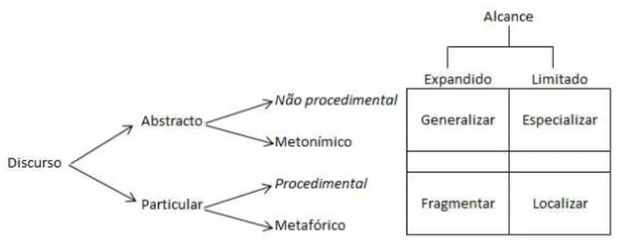 Fig. 5.3. Distribuição de estratégias. 