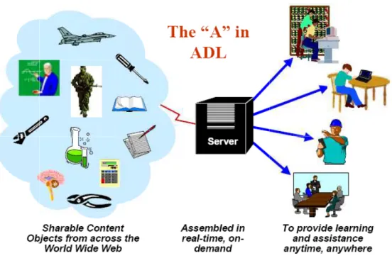 Figura 2.4 - Campos de actuação da ADL (criadora do SCORM) 