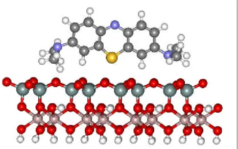 Figura 7. Ilustração para a molécula de Azul de Metileno  adsorvida na superfície do argilomineral caulinita