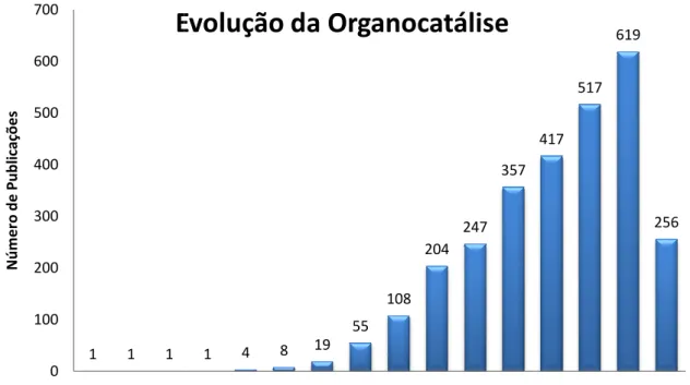 Figura  2.Gráfico  do  atu realizada  no  (http://apps.webofknowle duct=WOS&amp;qid=21&amp;sear junho de 2012)