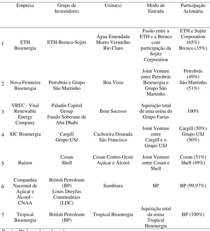 Tabela 5 - Grupo de investidores internacionais e de empresas multinacionais que  estão produzindo etanol no Estado de Goiás – Novembro de 2011 