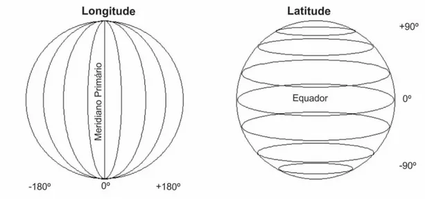 Figura 2.9: Paralelos de latitude e meridianos de longitude 