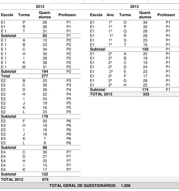 Tabela 9  –  Quantidade de questionários respondidos por ano, escola, turma e professor