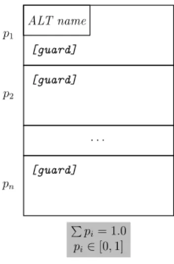 Figure 3.7: Alternative fragment of a UML sequence diagram