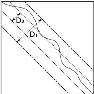 Figura 2.6: Exemplo de alinhamento de sequências utilizando o algoritmo de Fickett com faixas D 0 e D 1 [9].