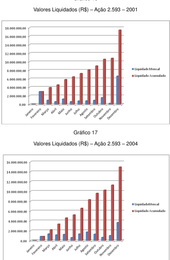 Gráfico 16 