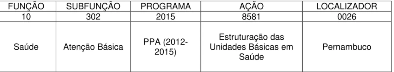 Tabela 07 Código da Funcional Programática (CFP)   Fonte: MTO (2016)  