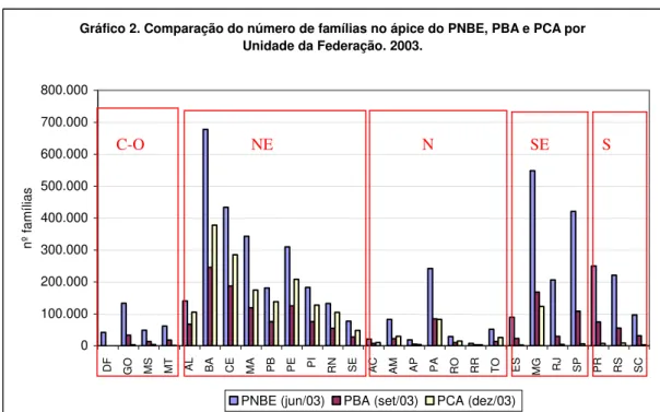 Gráfico 01. Evolução mensal dos pagamentos por família beneficiária dos  programas Bolsa Escola, Bolsa Alimentação e Cartão Alimentação