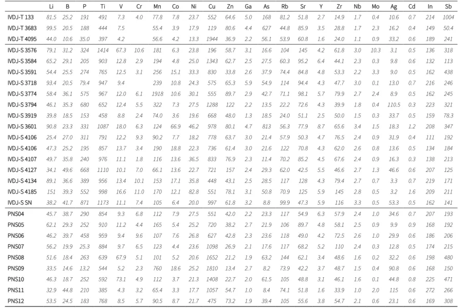 Table V.1.  REE and trace elements in white glazes measured by LA-ICP-MS. Results presented in µg/g