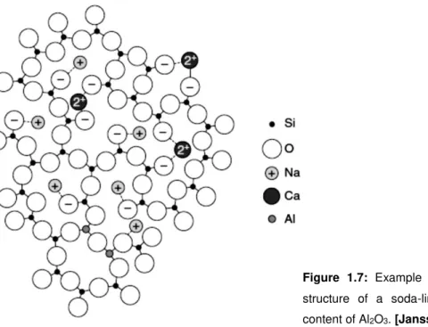 Figure  1.7:  Example  of  a  two  dimensional  structure  of  a  soda-lime  glass  with  a  low  content of Al 2 O 3 