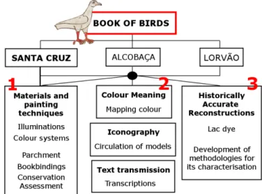 Figure 1. Scheme of the research design followed in this project. 