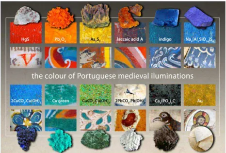 Figure  4.  The  Portuguese  Romanesque  palette.  Although  included,  azurite,  malachite  and  gold  were  seldom used (Design by Maria João Melo and Nuno Gonçalves)