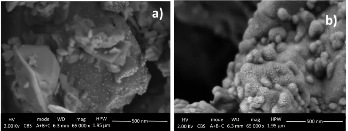 Table 6. Elemental characterization (EDX) and comparison using SEM of figure 15a) uncoated Ultramarine,  Kokkie®  with  figure  17b)  LUKAS  pigment  from  RCE  Reference  Collection  and  figure  15b)  coated  Ultramarine,  Kremer  Pigmente®  with  figure