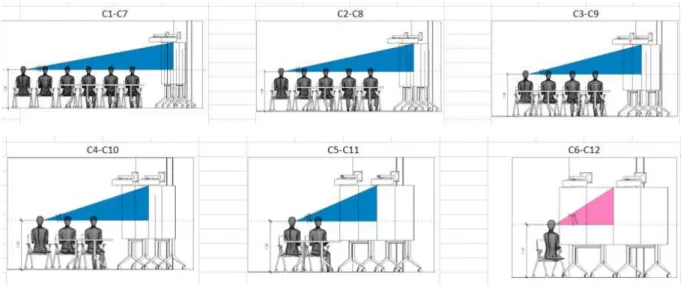 Figura 29 - Verificação do máximo ângulo vertical 