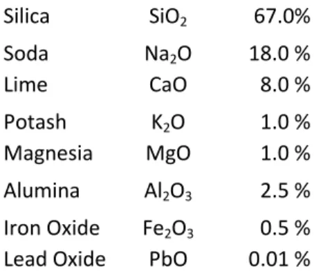 Table 2.1. Typical average composition of Roman glass (expressed as weight percentages) 