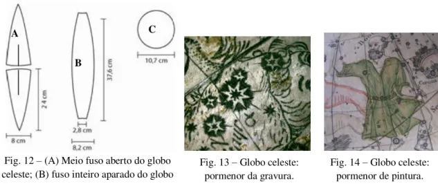 Fig. 14  –  Globo celeste: 