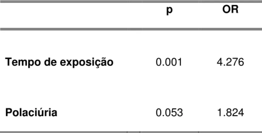 Tabela 7. Preditores para tumores de alto grau 