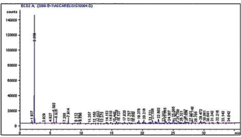 Figura 38 Figura 39  Nos v parâmetr solução  de eluiçã se pode  observar 8 - Cromatogr 9 - Cromatogra vários testesros envolvide NaCl e  ão e, mesmoobservar nor picos refer rama (CG/DCco ama (CG/DCE s citados emidos na exteluente), veo assim, injos cromato