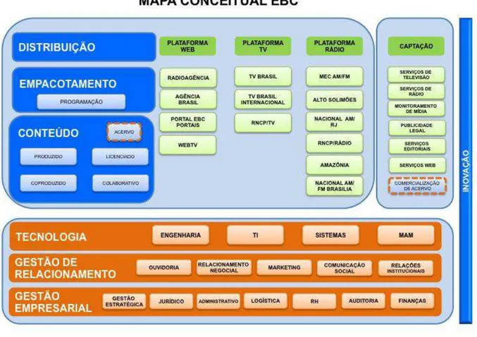 FIGURA  9:  Mapa  Conceitual  da  Empresa  Brasil  de  Comunicação  (formulado  durante  seu  Planejamento  Estratégico 2012/2022 