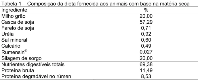 Tabela 1 – Composição da dieta fornecida aos animais com base na matéria seca 
