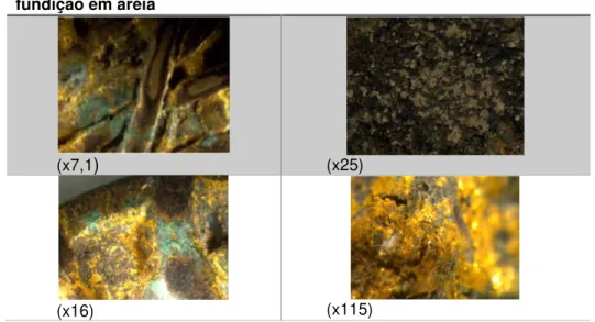 Tabela 4  –  Camadas de oxidação, abrasão da superfície e processo de  fundição em areia 