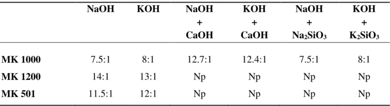 Figure 3. Types of samples prepared. Left: paste applied on a reference ceramic substrate 