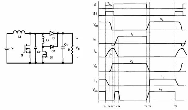 Figura 2.3 – Circuito e formas de onda de um conversor boost ZVT-PWM. 